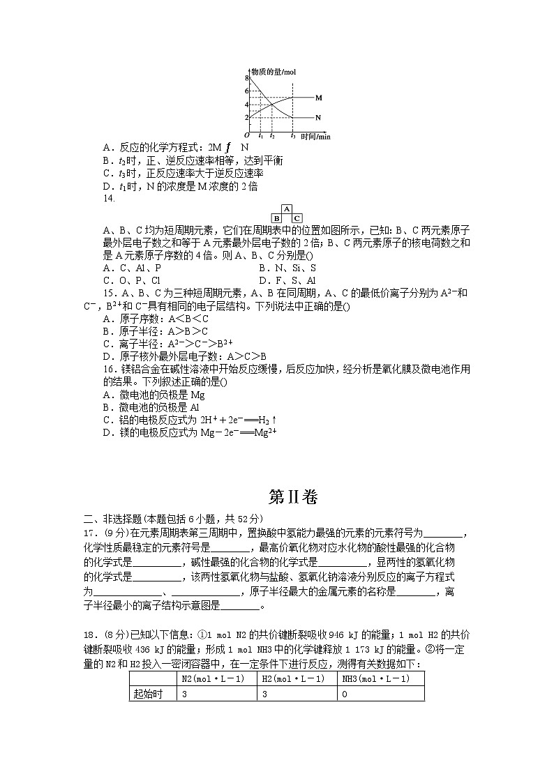 山西省太原市第二十一中学2019-2020高一下学期期中化学试卷03