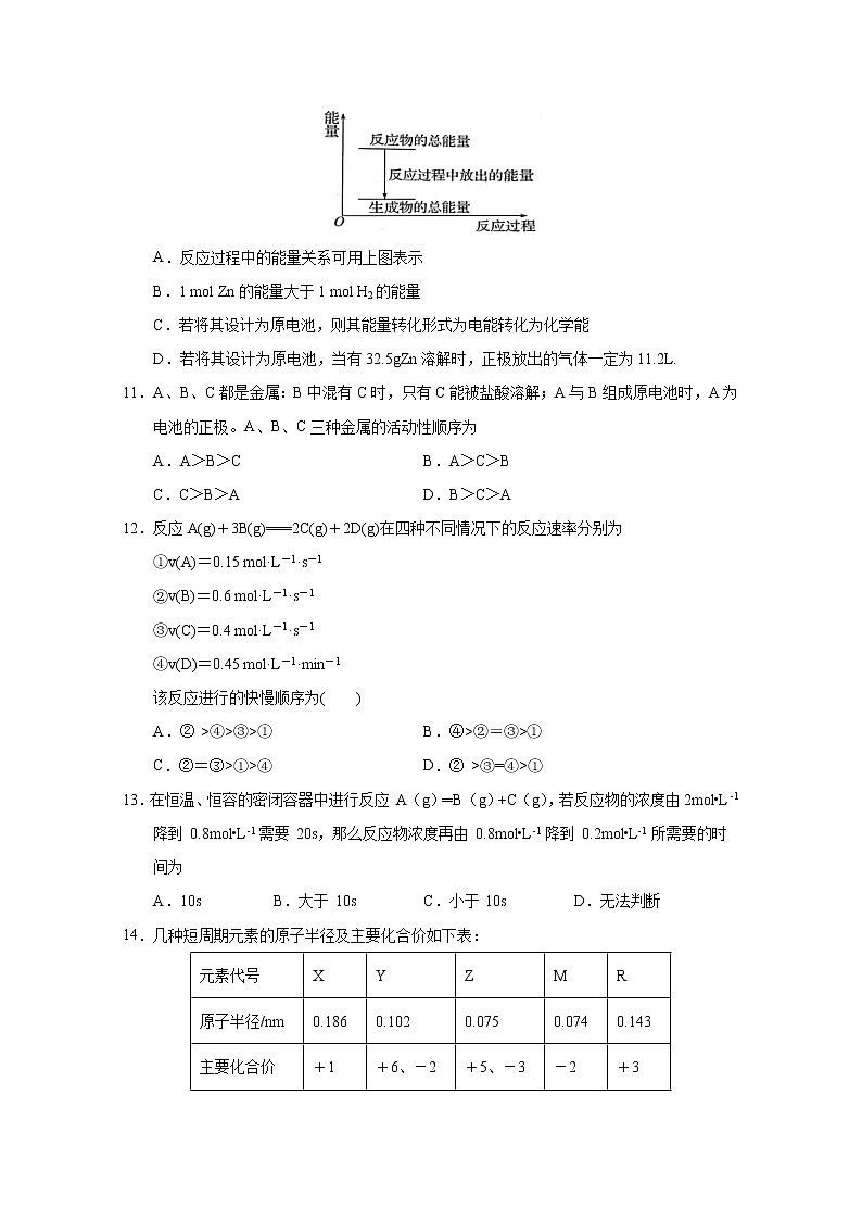 甘肃省张掖市山丹一中2019-2020学年高一下学期期中考试化学试题03