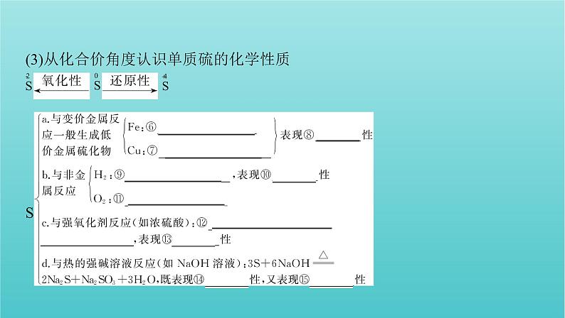 浙江省2021高考化学一轮复习专题三第三单元含硫化合物的性质和应用课件07