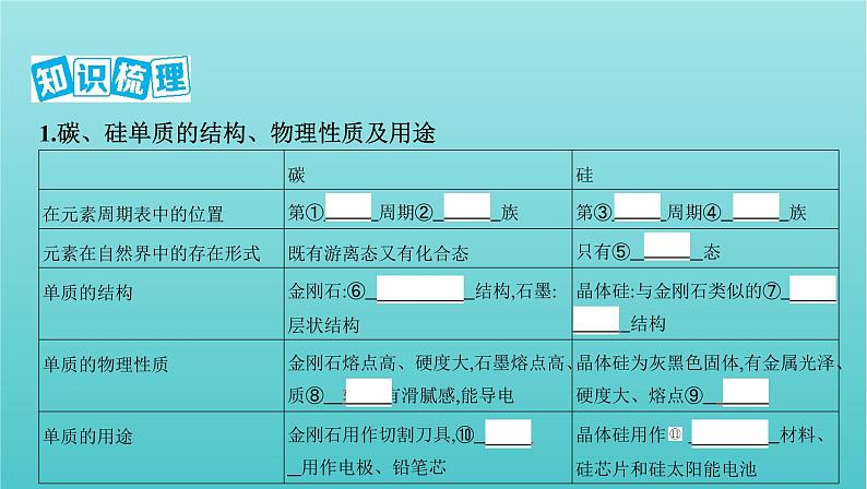 浙江省2021高考化学一轮复习专题三第二单元含硅矿物与信息材料课件06