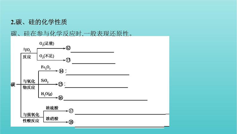 浙江省2021高考化学一轮复习专题三第二单元含硅矿物与信息材料课件07