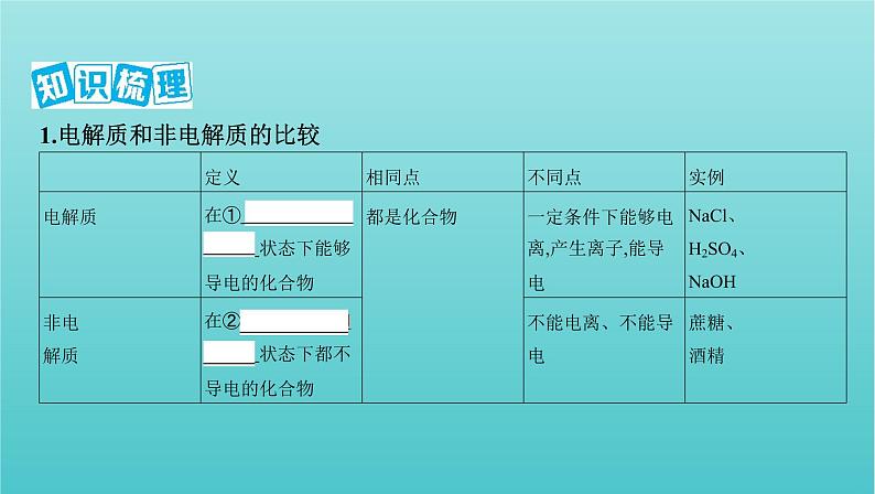 浙江省2021高考化学一轮复习专题一第二单元离子反应课件06