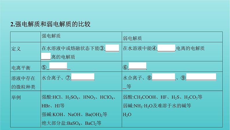 浙江省2021高考化学一轮复习专题一第二单元离子反应课件07