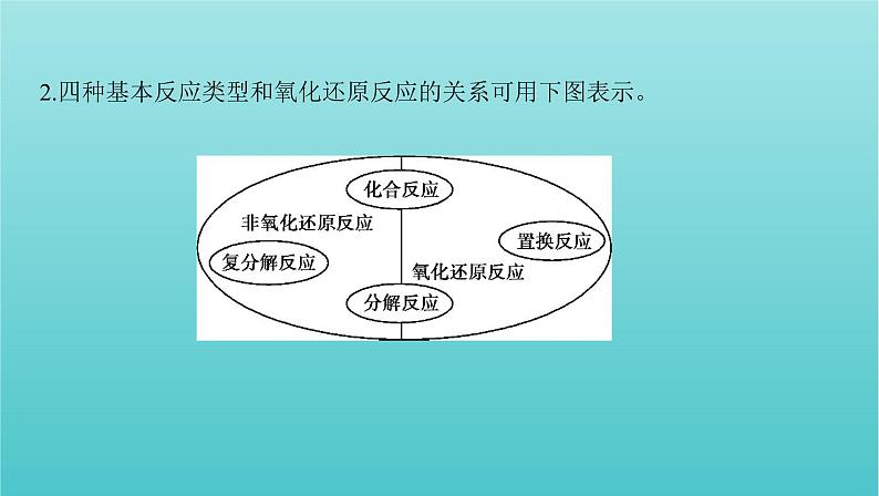 浙江省2021高考化学一轮复习专题一第三单元氧化还原反应课件03