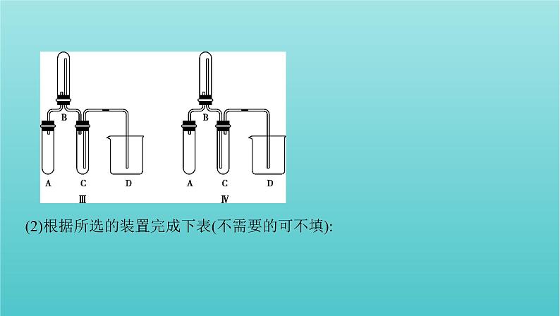 浙江省2021高考化学一轮复习专题三第四单元生产生活中的含氮化合物课件05