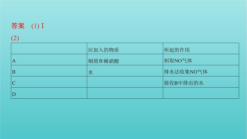 浙江省2021高考化学一轮复习专题三第四单元生产生活中的含氮化合物课件07