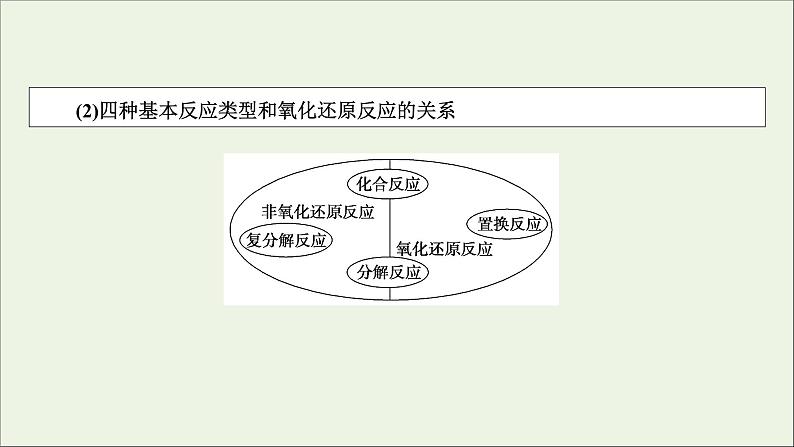 全国版2021高考化学一轮复习第5讲氧化还原反应的基本概念和规律课件05