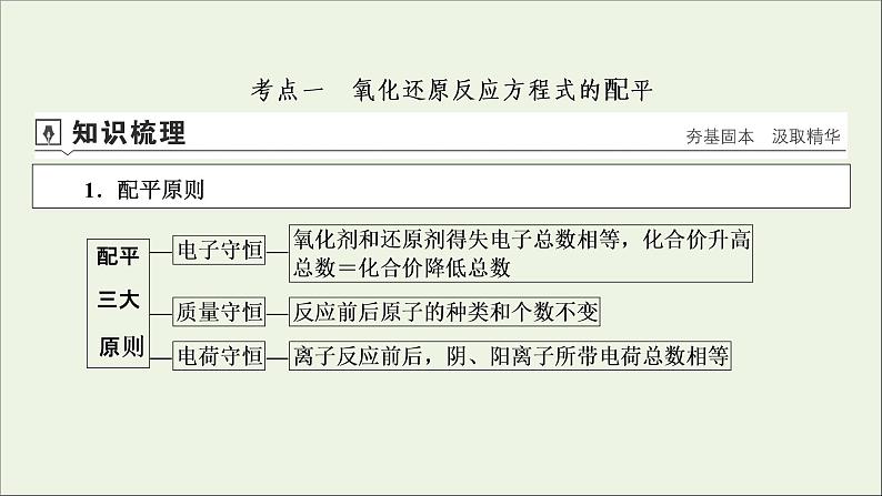 全国版2021高考化学一轮复习第6讲氧化还原反应方程式的配平及计算课件04