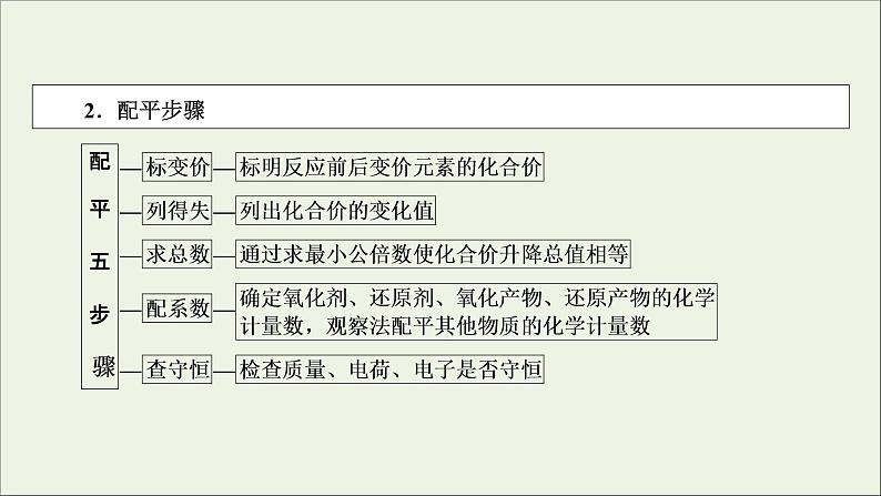 全国版2021高考化学一轮复习第6讲氧化还原反应方程式的配平及计算课件05