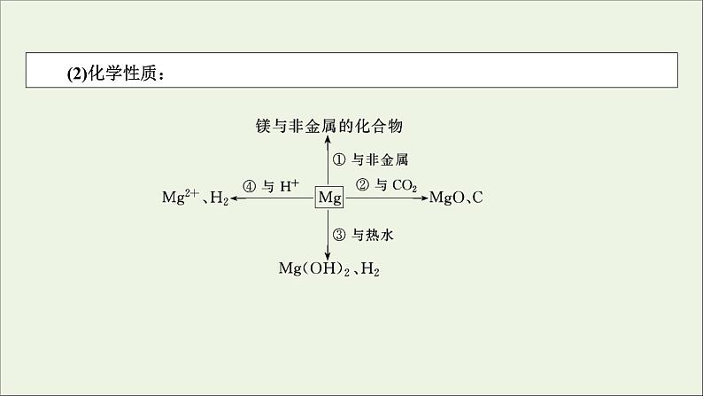 全国版2021高考化学一轮复习第8讲镁铝及其重要化合物课件05