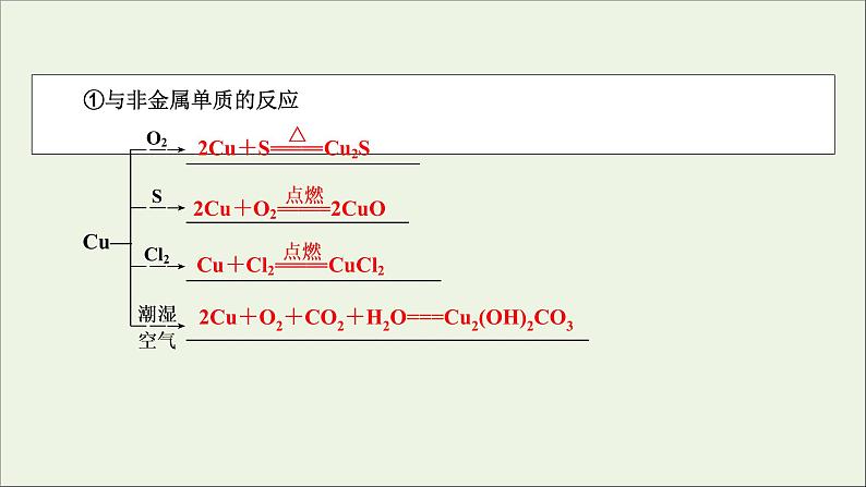 全国版2021高考化学一轮复习第10讲铜金属材料及金属矿物的开发利用课件05