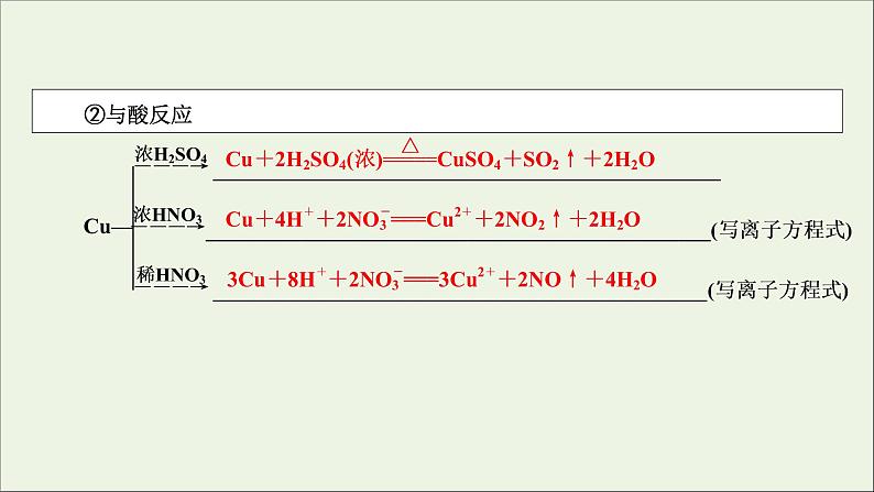 全国版2021高考化学一轮复习第10讲铜金属材料及金属矿物的开发利用课件06