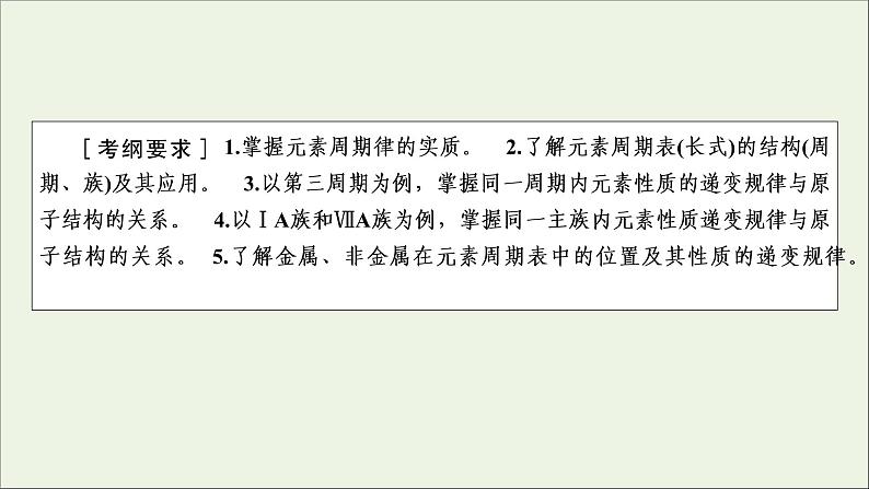 全国版2021高考化学一轮复习第16讲元素周期律和元素周期表课件第2页