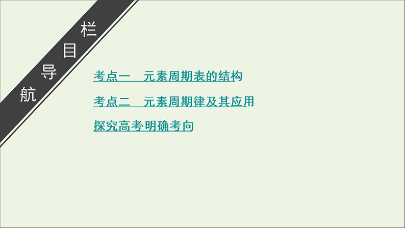 全国版2021高考化学一轮复习第16讲元素周期律和元素周期表课件第3页