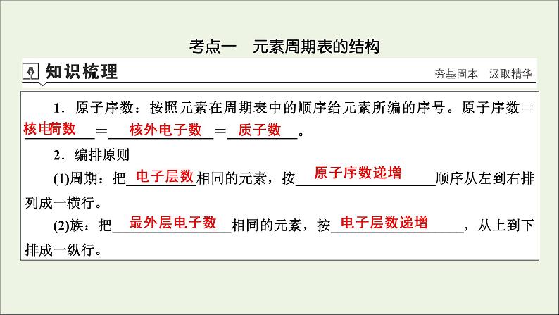 全国版2021高考化学一轮复习第16讲元素周期律和元素周期表课件第4页