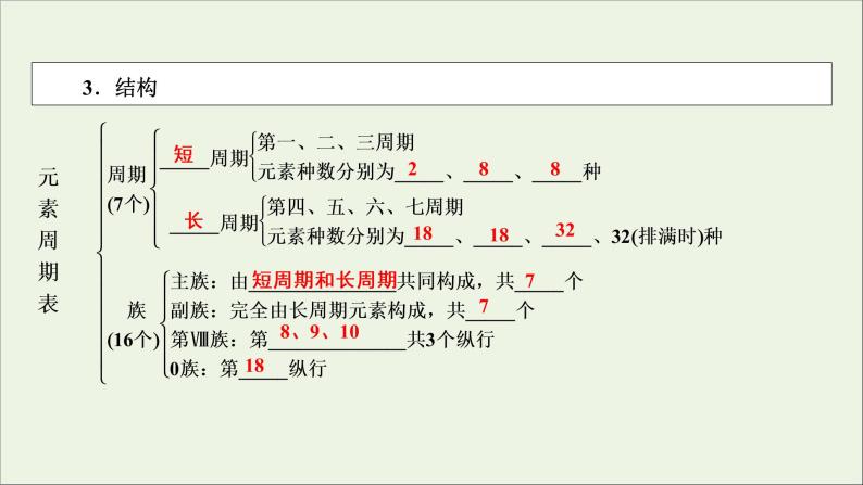 全国版2021高考化学一轮复习第16讲元素周期律和元素周期表课件05