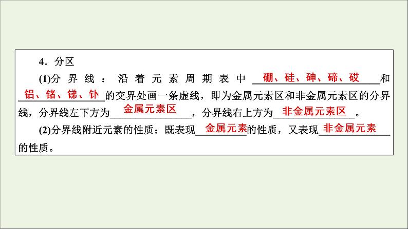 全国版2021高考化学一轮复习第16讲元素周期律和元素周期表课件第6页