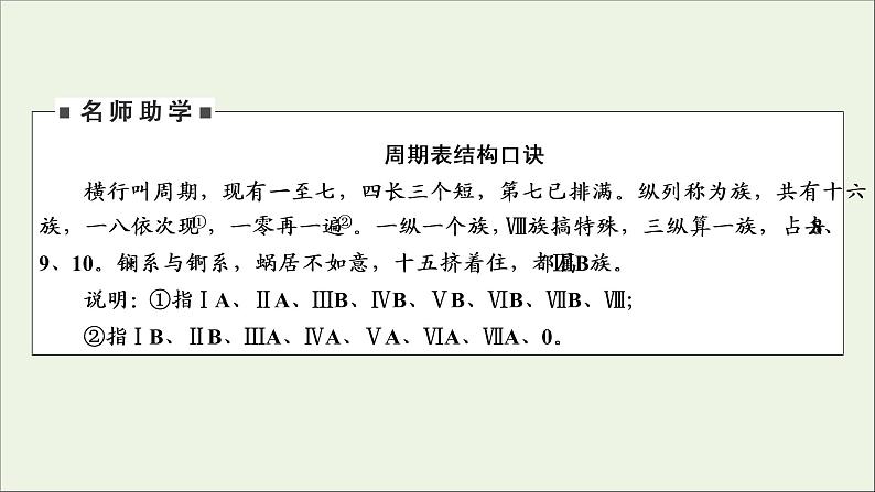 全国版2021高考化学一轮复习第16讲元素周期律和元素周期表课件第8页