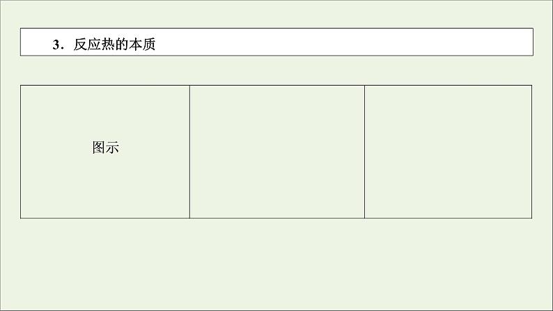 全国版2021高考化学一轮复习第17讲化学反应的热效应课件06