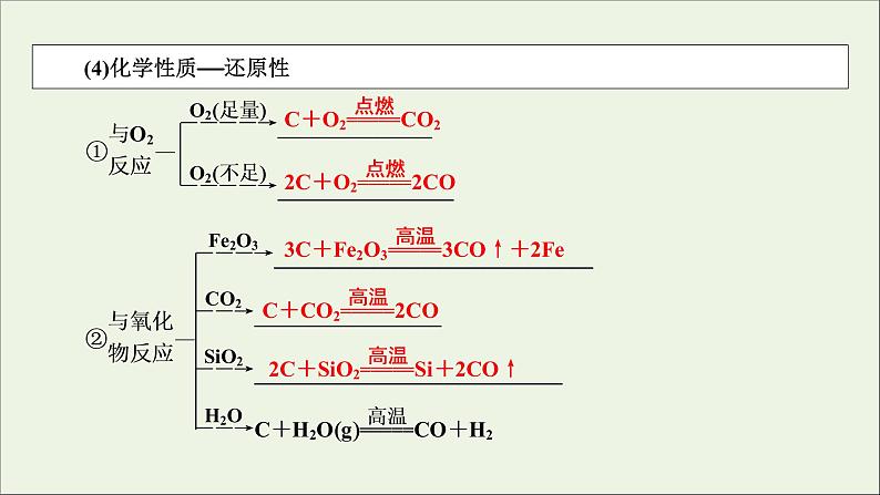 全国版2021高考化学一轮复习第11讲碳硅及其化合物无机非金属材料课件05