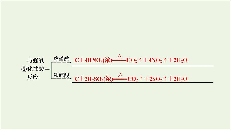 全国版2021高考化学一轮复习第11讲碳硅及其化合物无机非金属材料课件06