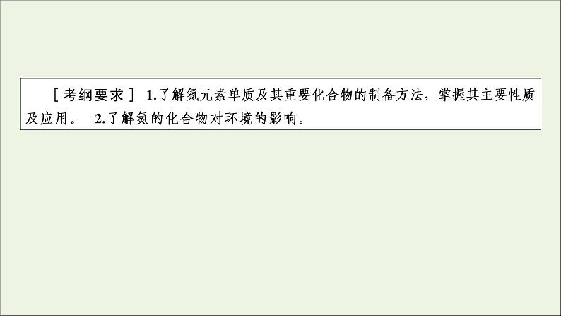 全国版2021高考化学一轮复习第14讲氮及其重要化合物课件02