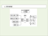 全国版2021高考化学一轮复习第14讲氮及其重要化合物课件