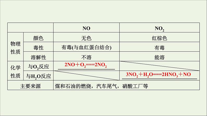 全国版2021高考化学一轮复习第14讲氮及其重要化合物课件08