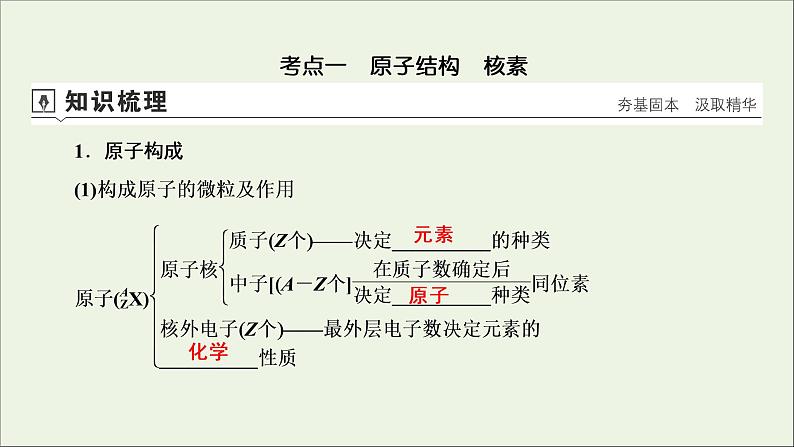 全国版2021高考化学一轮复习第15讲原子结构化学键课件04