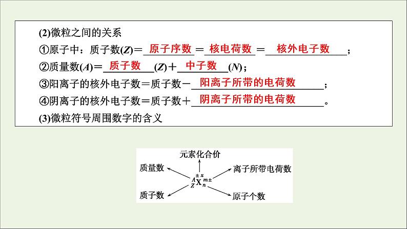 全国版2021高考化学一轮复习第15讲原子结构化学键课件05