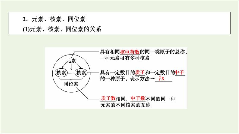 全国版2021高考化学一轮复习第15讲原子结构化学键课件06