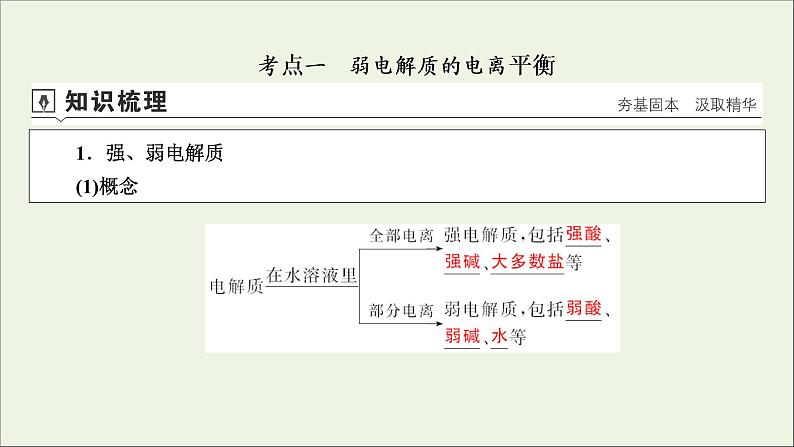 全国版2021高考化学一轮复习第23讲弱电解质的电离课件04