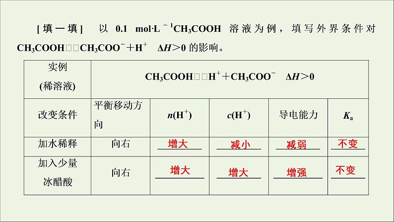 全国版2021高考化学一轮复习第23讲弱电解质的电离课件08