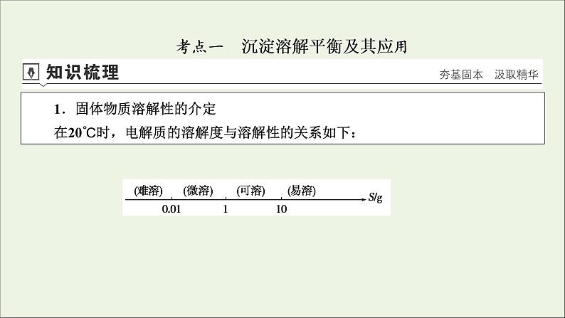 全国版2021高考化学一轮复习第26讲难溶电解质的溶解平衡课件04