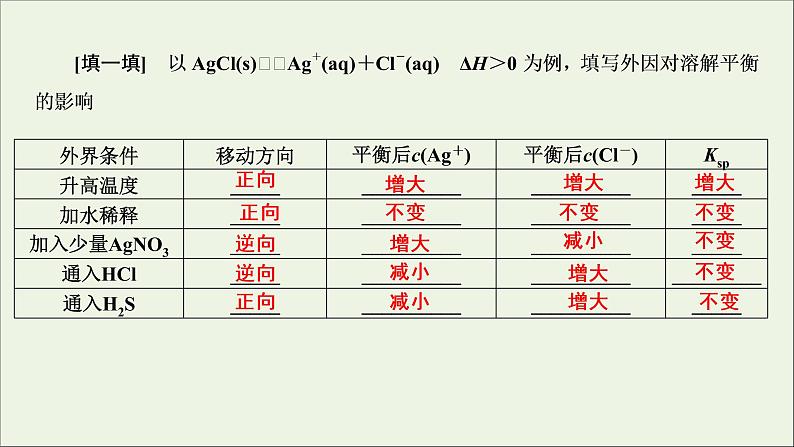 全国版2021高考化学一轮复习第26讲难溶电解质的溶解平衡课件08