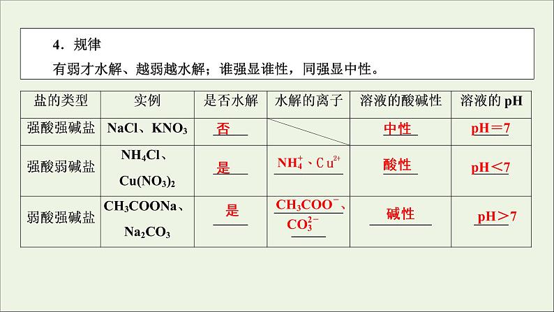 全国版2021高考化学一轮复习第25讲盐类的水解课件06