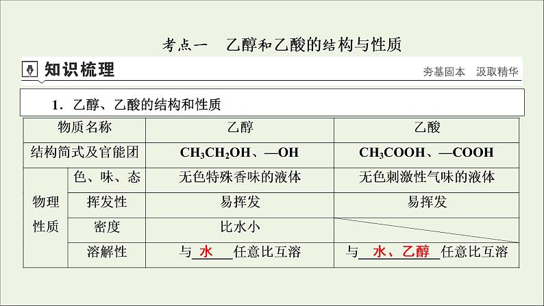 全国版2021高考化学一轮复习第28讲乙醇和乙酸基本营养物质课件04