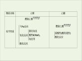 全国版2021高考化学一轮复习第28讲乙醇和乙酸基本营养物质课件