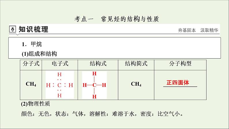 全国版2021高考化学一轮复习第27讲重要的烃同分异构体课件04