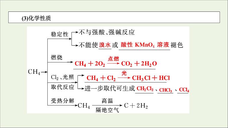 全国版2021高考化学一轮复习第27讲重要的烃同分异构体课件05