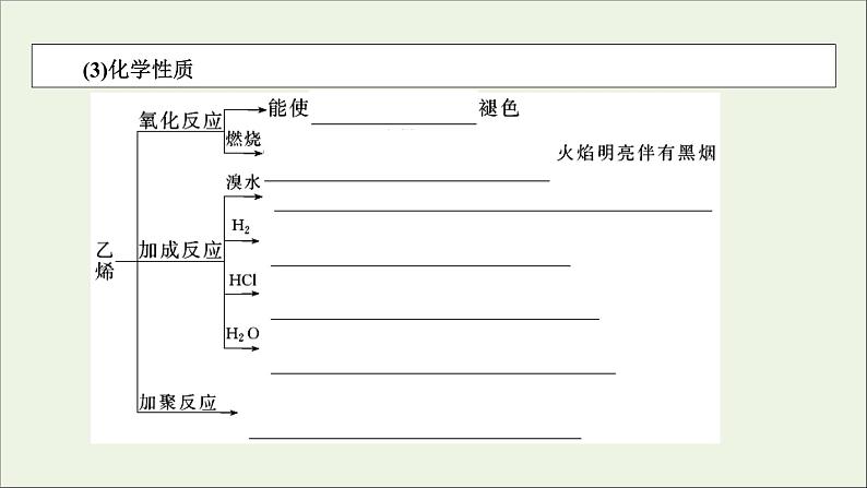 全国版2021高考化学一轮复习第27讲重要的烃同分异构体课件07