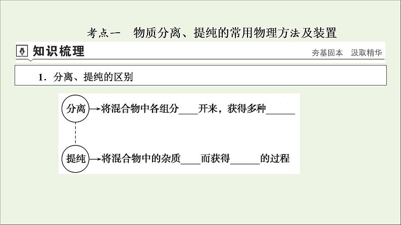 全国版2021高考化学一轮复习第30讲物质的分离和提纯课件04