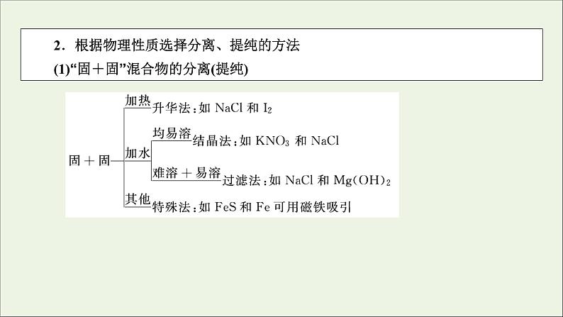 全国版2021高考化学一轮复习第30讲物质的分离和提纯课件05