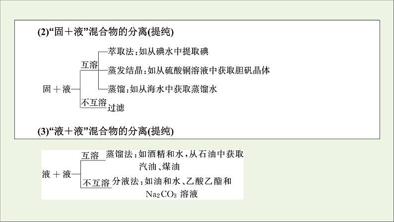 全国版2021高考化学一轮复习第30讲物质的分离和提纯课件06