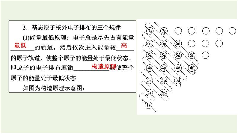 全国版2021高考化学一轮复习第31讲原子结构与性质课件06