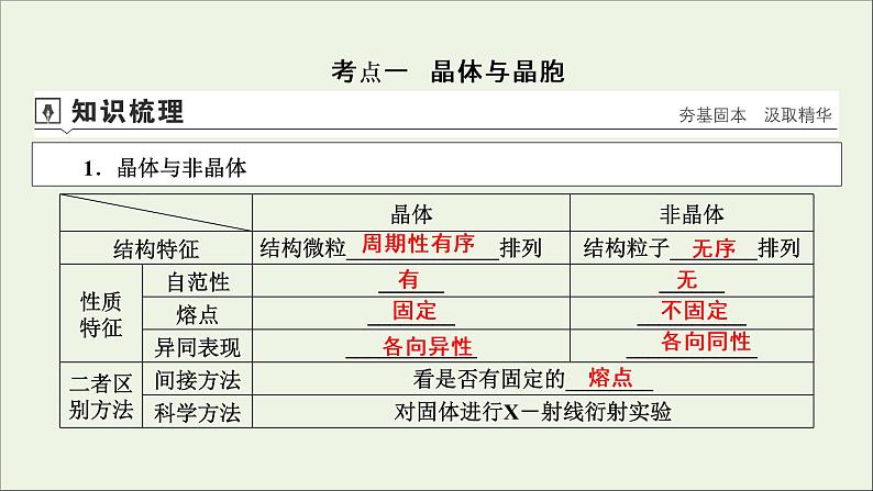 全国版2021高考化学一轮复习第33讲晶体结构与性质课件04