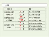 全国版2021高考化学一轮复习第32讲分子结构与性质课件