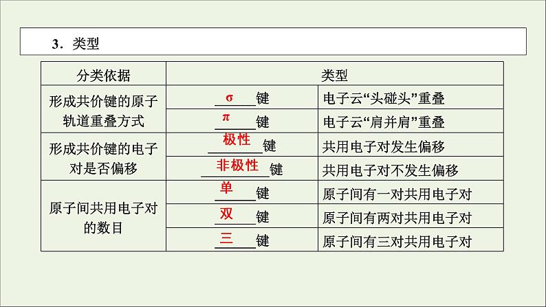 全国版2021高考化学一轮复习第32讲分子结构与性质课件05