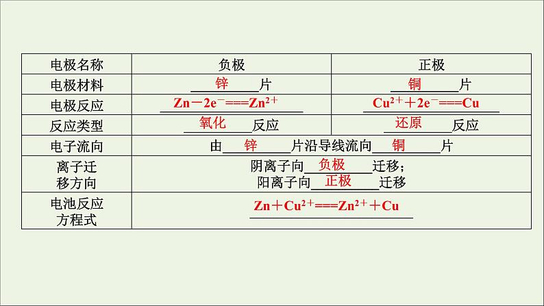 全国版2021高考化学一轮复习第18讲原电池化学电源课件07