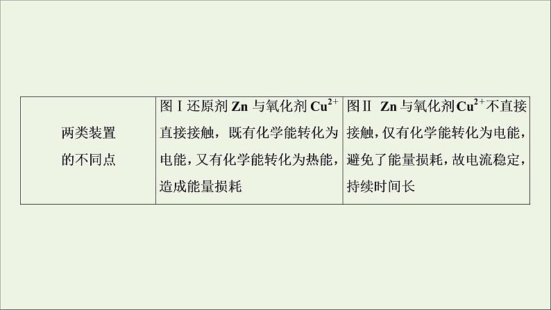 全国版2021高考化学一轮复习第18讲原电池化学电源课件08